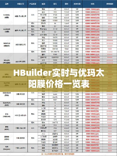 HBuilder实时与优玛太阳膜价格一览表