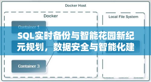 SQL实时备份与智能花园新纪元规划,数据安全与智能化建设的双重保障