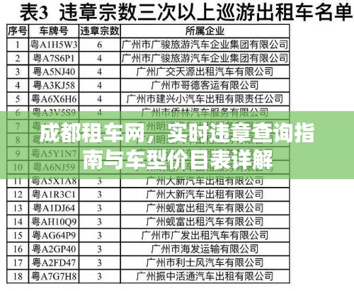 成都租车网,实时违章查询指南与车型价目表详解