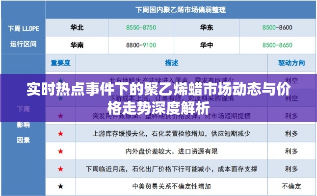实时热点事件下的聚乙烯蜡市场动态与价格走势深度解析