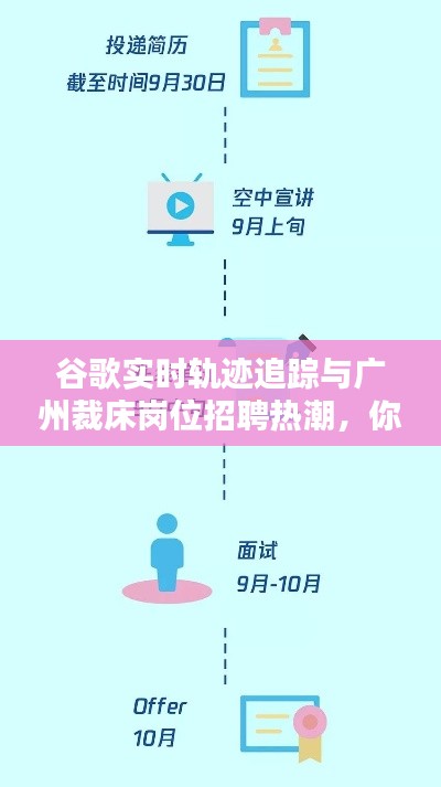 谷歌实时轨迹追踪与广州裁床岗位招聘热潮,你的机会来了!