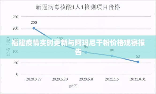 福建疫情实时更新与阿玛尼干粉价格观察报告