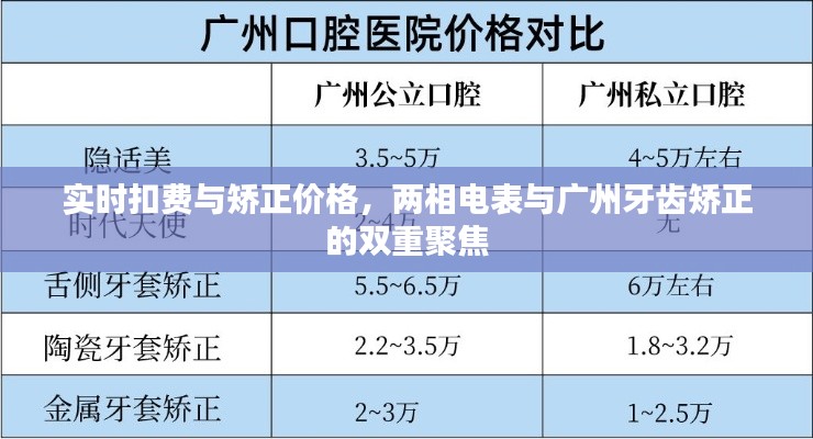 实时扣费与矫正价格，两相电表与广州牙齿矫正的双重聚焦