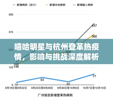 嘻哈明星与杭州登革热疫情,影响与挑战深度解析