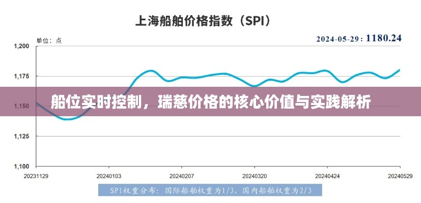 船位实时控制,瑞慈价格的核心价值与实践解析