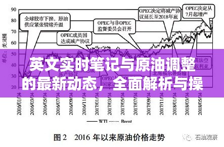 英文实时笔记与原油调整的最新动态,全面解析与操作指南