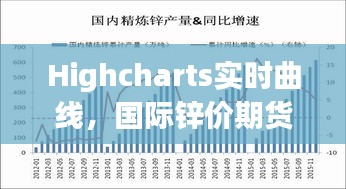 Highcharts实时曲线,国际锌价期货走势一览