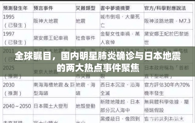全球瞩目，国内明星肺炎确诊与日本地震的两大热点事件聚焦