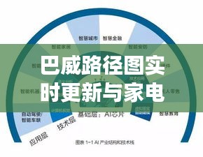巴威路径图实时更新与家电新潮融合,智能家电新趋势展望