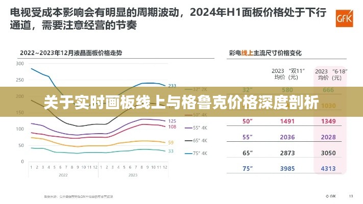 关于实时画板线上与格鲁克价格深度剖析