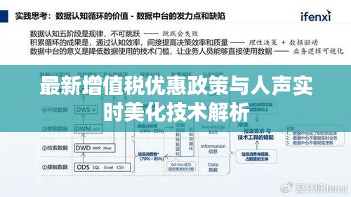 最新增值税优惠政策与人声实时美化技术解析