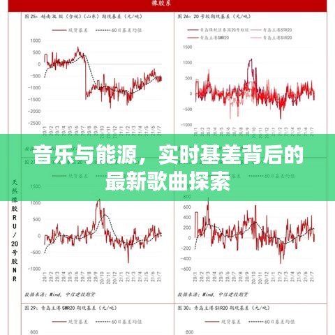 音乐与能源，实时基差背后的最新歌曲探索