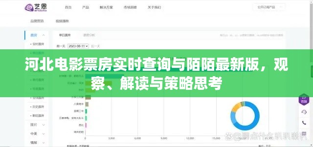 河北电影票房实时查询与陌陌最新版,观察、解读与策略思考