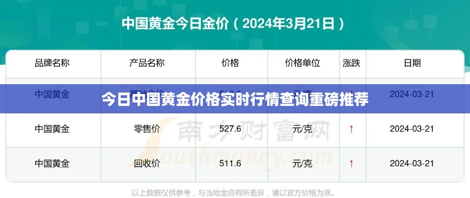 今日中国黄金价格实时行情查询重磅推荐