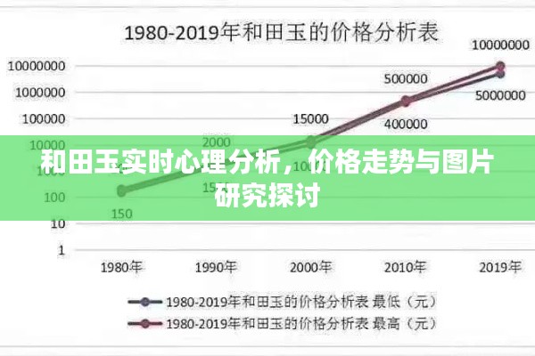 和田玉实时心理分析，价格走势与图片研究探讨