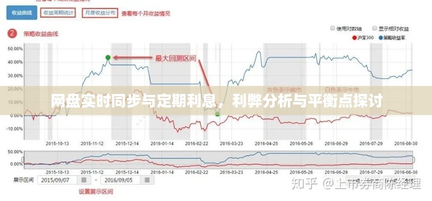 网盘实时同步与定期利息,利弊分析与平衡点探讨