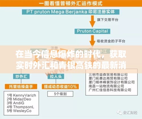 在当今信息爆炸的时代,获取实时外汇和青银高铁的最新消息对于投资者和经济爱好者来说至关重要。随着科技的进步,各种软件应用如雨后春笋般涌现,为人们提供了便捷的信息获取渠道。本文将围绕什么软件可以看实时外汇及青银高铁最新消息这一关键词,从释义、实践和警示三大要素展开,帮助读者更好地理解和利用相关软件。