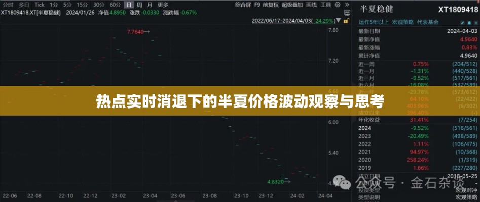 热点实时消退下的半夏价格波动观察与思考