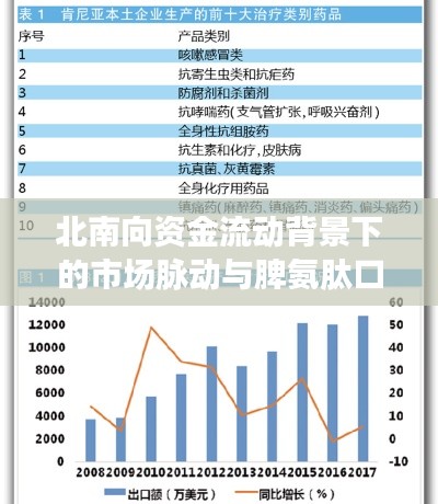 北南向资金流动背景下的市场脉动与脾氨肽口服冻干粉价格洞察解析