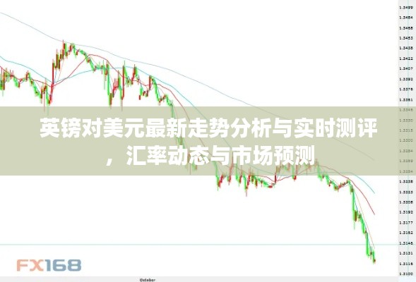 英镑对美元最新走势分析与实时测评，汇率动态与市场预测