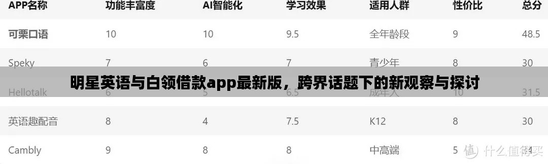 明星英语与白领借款app最新版,跨界话题下的新观察与探讨