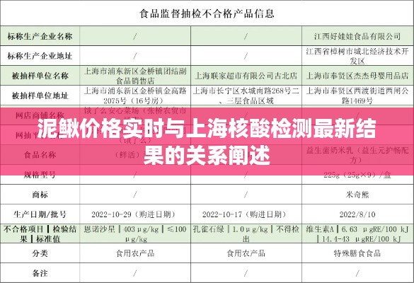 泥鳅价格实时与上海核酸检测最新结果的关系阐述