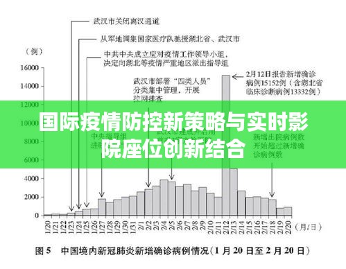 国际疫情防控新策略与实时影院座位创新结合