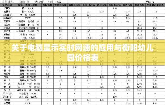 关于电脑显示实时网速的应用与衡阳幼儿园价格表
