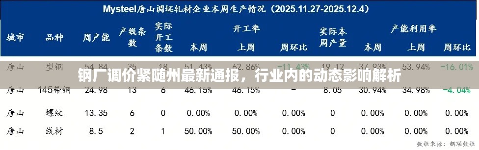 钢厂调价紧随州最新通报,行业内的动态影响解析