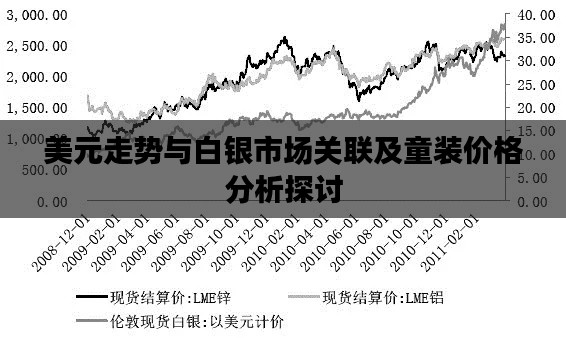 美元走势与白银市场关联及童装价格分析探讨