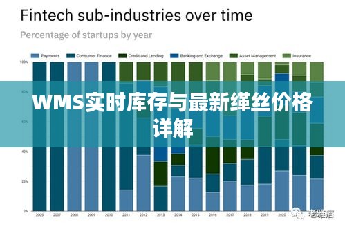 WMS实时库存与最新缂丝价格详解