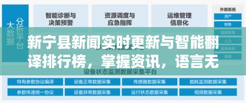 新宁县新闻实时更新与智能翻译排行榜，掌握资讯，语言无障碍交流
