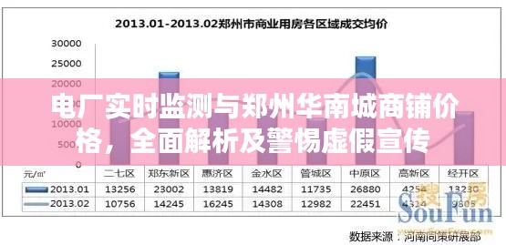 电厂实时监测与郑州华南城商铺价格,全面解析及警惕虚假宣传