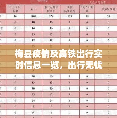 梅县疫情及高铁出行实时信息一览，出行无忧参考