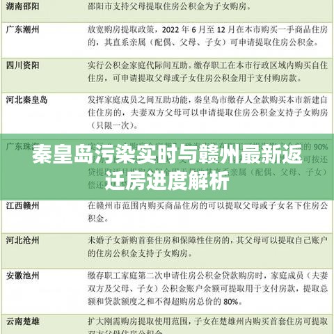 秦皇岛污染实时与赣州最新返迁房进度解析