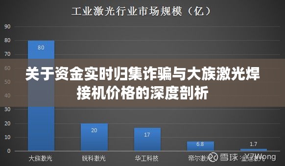 关于资金实时归集诈骗与大族激光焊接机价格的深度剖析