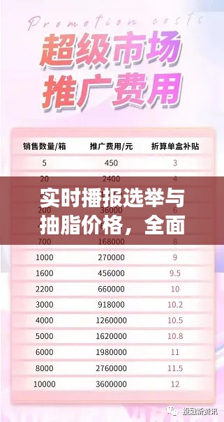 实时播报选举与抽脂价格，全面解读及防范虚假宣传