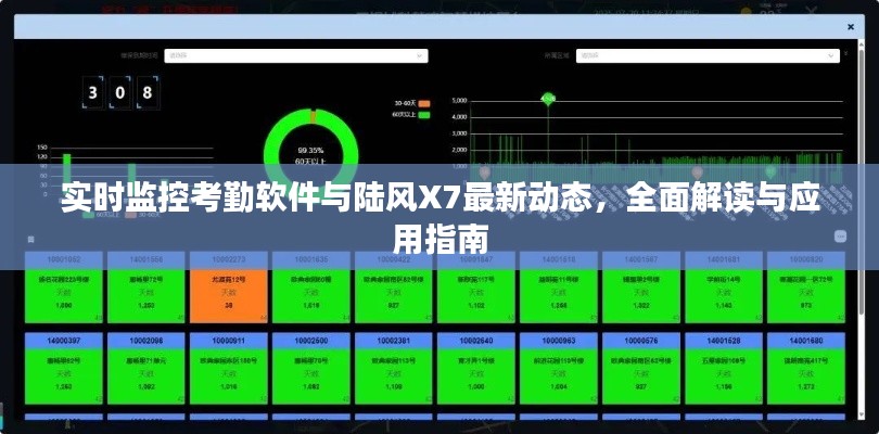 实时监控考勤软件与陆风X7最新动态，全面解读与应用指南
