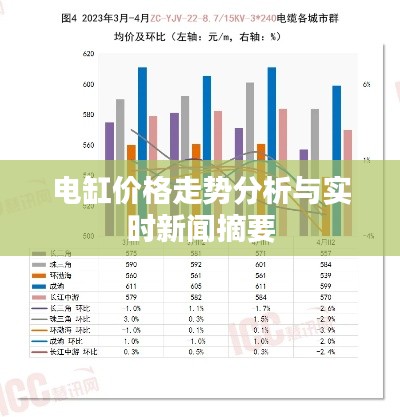 电缸价格走势分析与实时新闻摘要