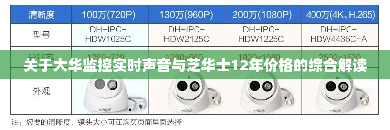 关于大华监控实时声音与芝华士12年价格的综合解读