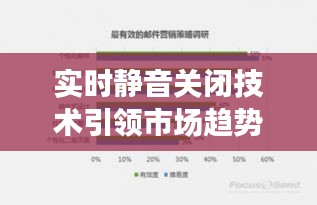 实时静音关闭技术引领市场趋势与红菊苣价格走势分析