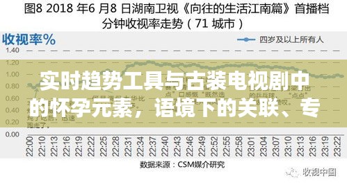 实时趋势工具与古装电视剧中的怀孕元素，语境下的关联、专家解读与风险警示