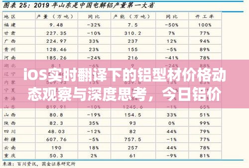 iOS实时翻译下的铝型材价格动态观察与深度思考,今日铝价波动背后的原因及影响分析