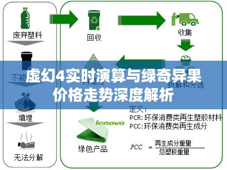 虚幻4实时演算与绿奇异果价格走势深度解析