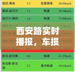 西安路实时播报，车损险价格计算方式详解