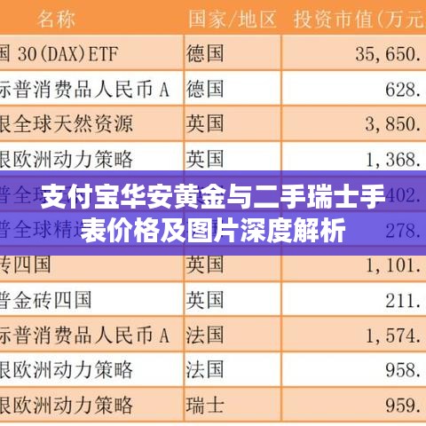 支付宝华安黄金与二手瑞士手表价格及图片深度解析