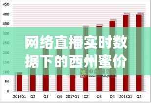 网络直播实时数据下的西州蜜价格探析