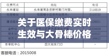 关于医保缴费实时生效与大骨棒价格的分析
