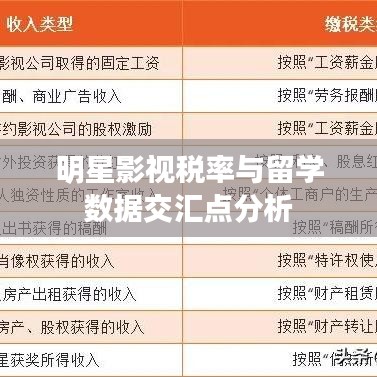 明星影视税率与留学数据交汇点分析