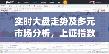 实时大盘走势及多元市场分析，上证指数与银元价格解析与图片展示